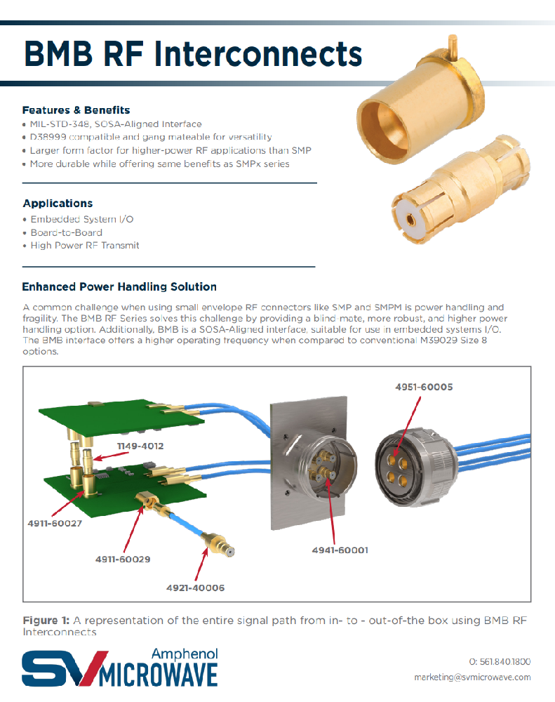 Shielded Multiport Connectors